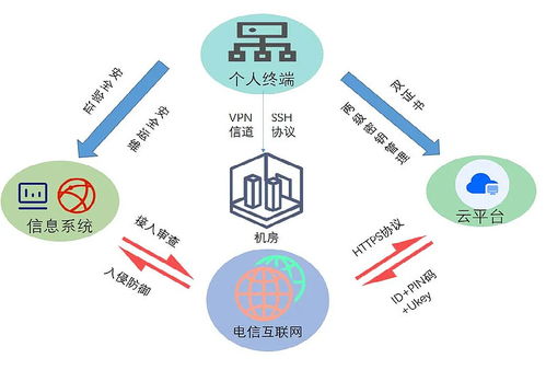 科技云報(bào)道 | 你的密碼還安全嗎？探究密碼發(fā)展的“冰火兩重天”應(yīng)用及技術(shù)服務(wù)