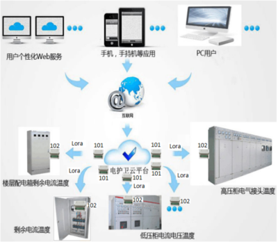 安全用電管理系統(tǒng) 核心應用場景與綜合技術(shù)服務解析