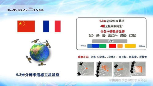 關(guān)盛勇 甚高分辨率衛(wèi)星遙感技術(shù)發(fā)展與應用前景