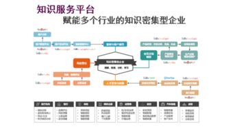 基于知件的知識獲取與知識服務 關鍵技術、應用及技術服務全景