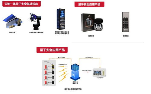 這周五，國盾量子邀您共赴量子科技與產業應用盛宴