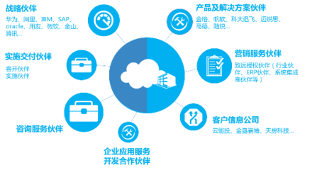 致遠互聯發布“蜂巢計劃”，以應用及技術服務升級伙伴生態共享模式