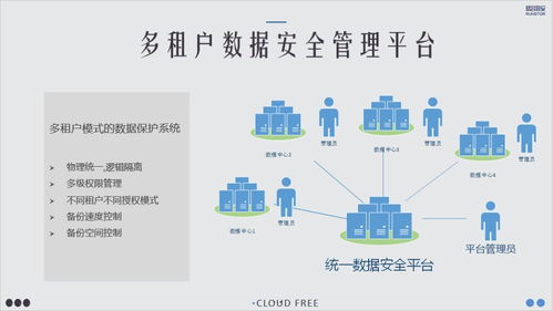 精容數安政務云災備解決方案 應用實踐與技術服務探析
